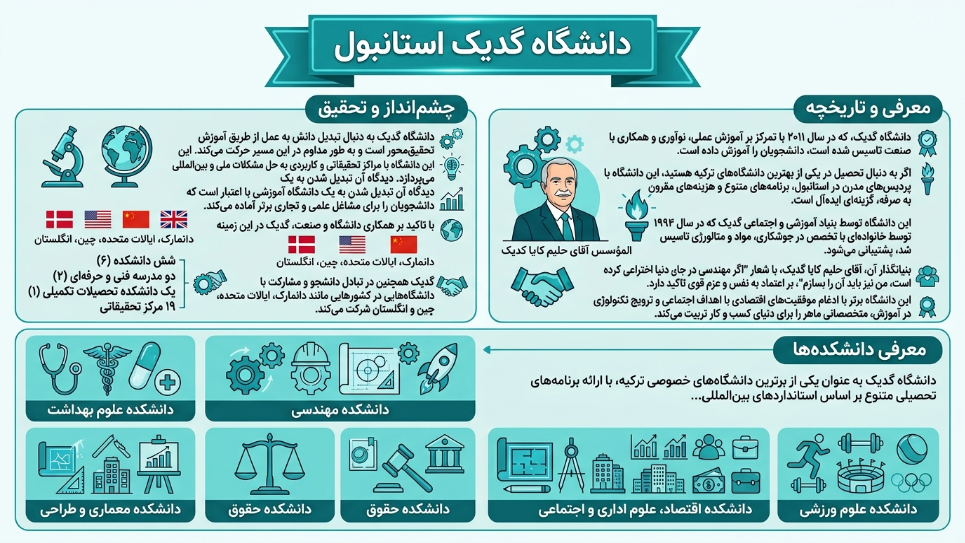 دانشگاه گدیک استانبول 