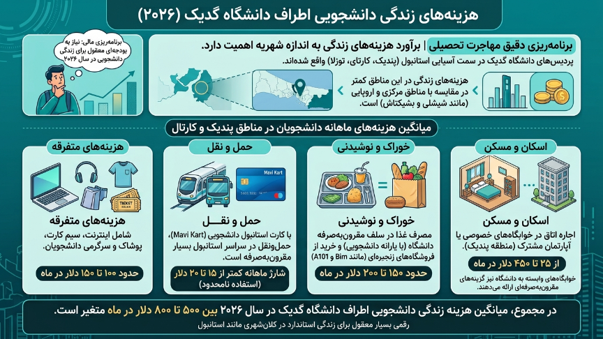 هزین ئزندگی دانشگاه گدیک استانبول 