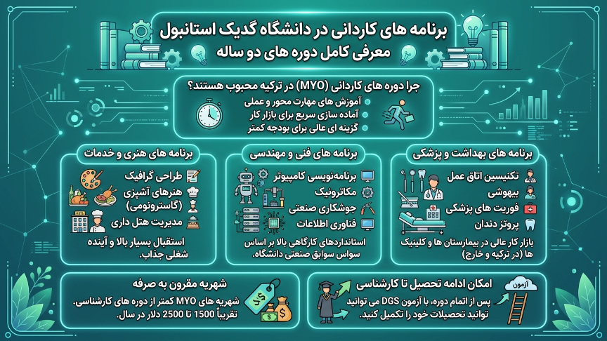 کاردانی دانشگاه گدیک استانبول 