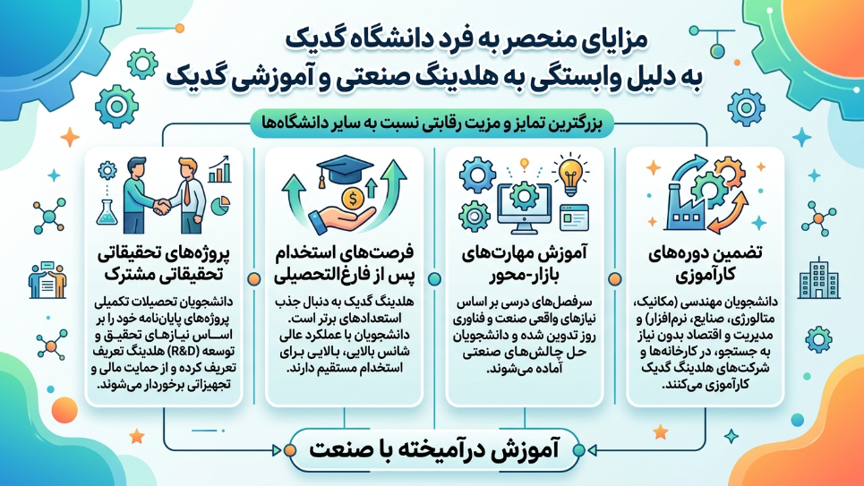 مزایا دانشگاه گدیک استانبول 