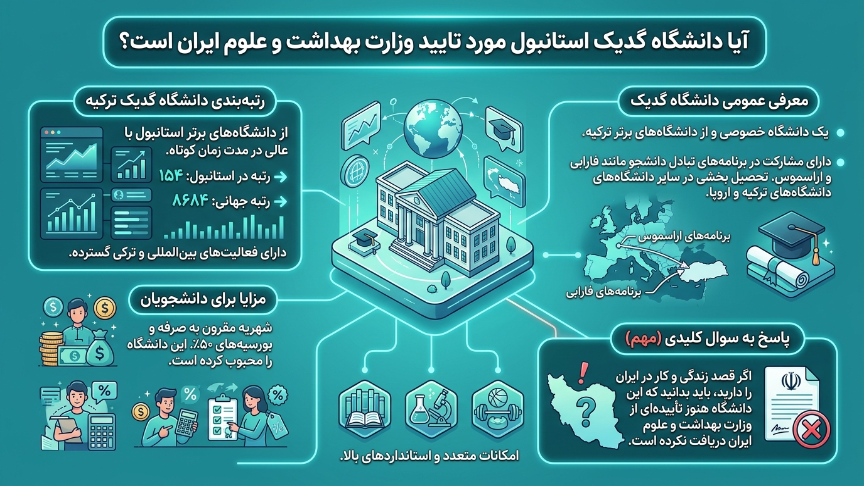 تاییدیه دانشگاه گدیک استانبول 