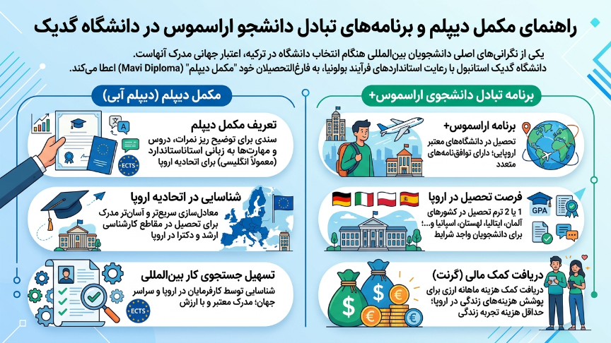 تبادل دانشجو دانشگاه گدیک استانبول 