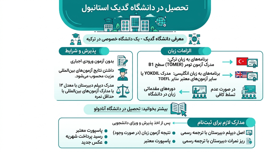 تحصیل دانشگاه گدیک استانبول 
