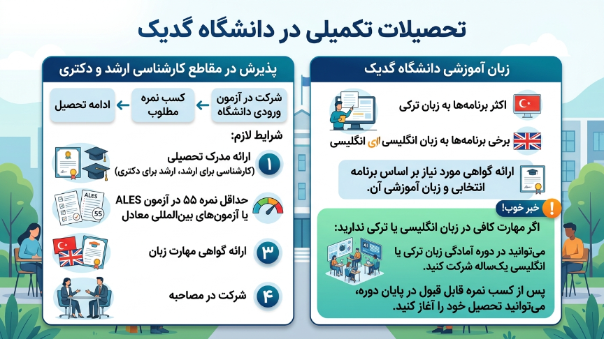 تحصیلات تکملیی دانشگاه گدیک استانبول 