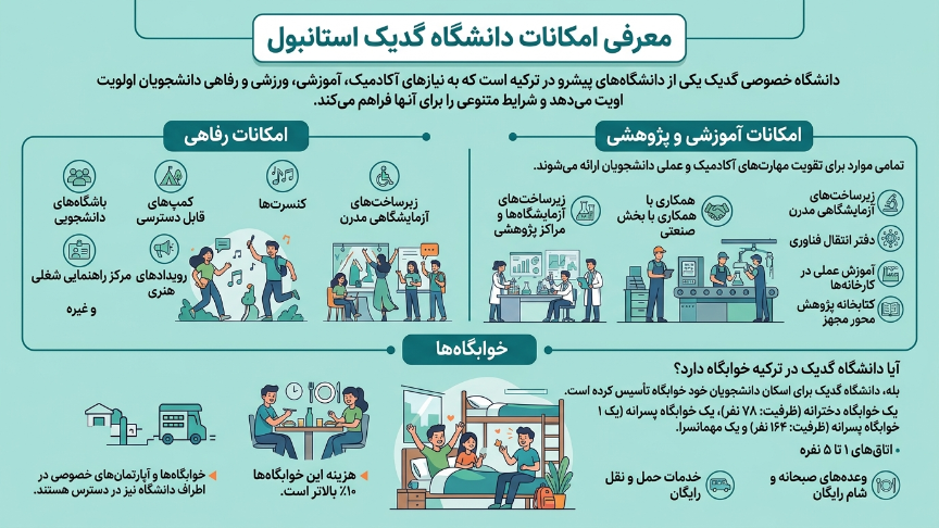 امکانات دانشگاه گدیک استانبول 