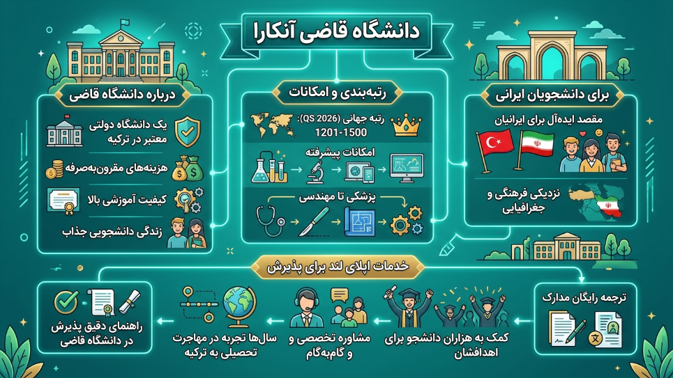 دانشگاه قاضی 