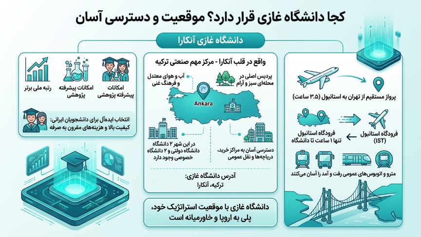 موقعیت دانشگاه قاضی 