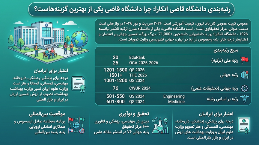 رنکینگ دانشگاه قاضی 