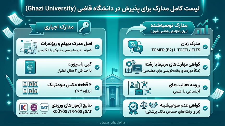 مدارک دانشگاه قاضی 