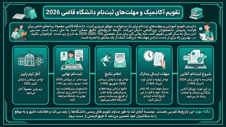 ددلاین دانشگاه قاضی 