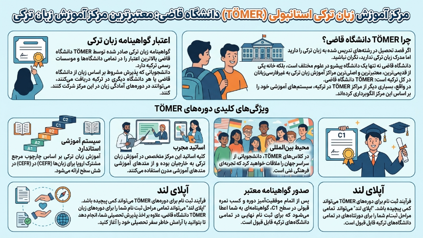 دوره تومر دانشگاه قاضی 
