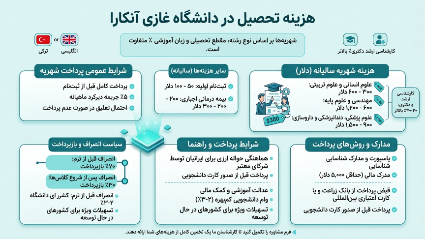 هرینه دانشگاه قاضی 