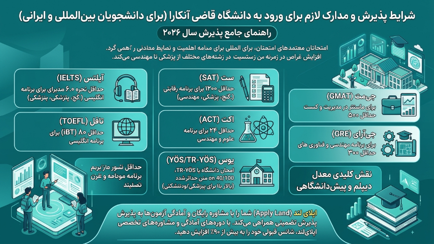 مدارک ورود دانشگاه قاضی 