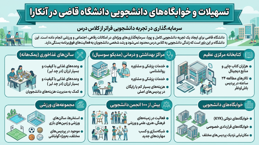 خوابگاه دانشگاه قاضی 