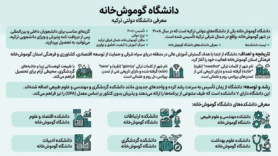 دانشگاه گوموشخانه