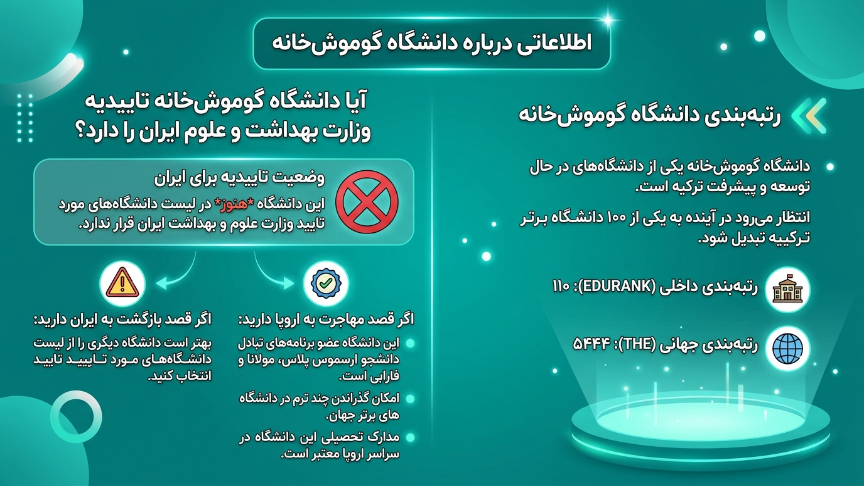 اعتبارات دانشگاه گوموشخانه