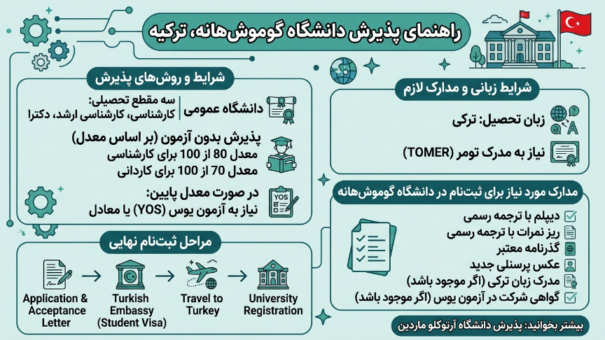 پذیرش دانشگاه گوموشخانه