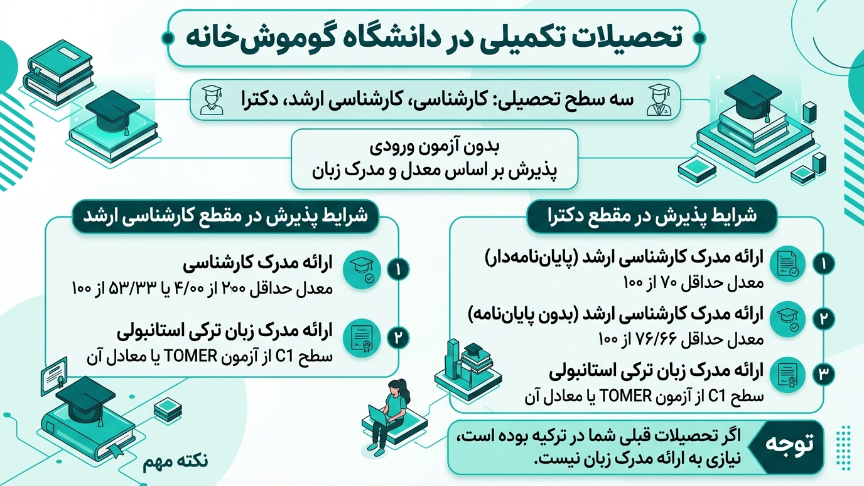 مقاطع تکمیلی دانشگاه گوموشخانه