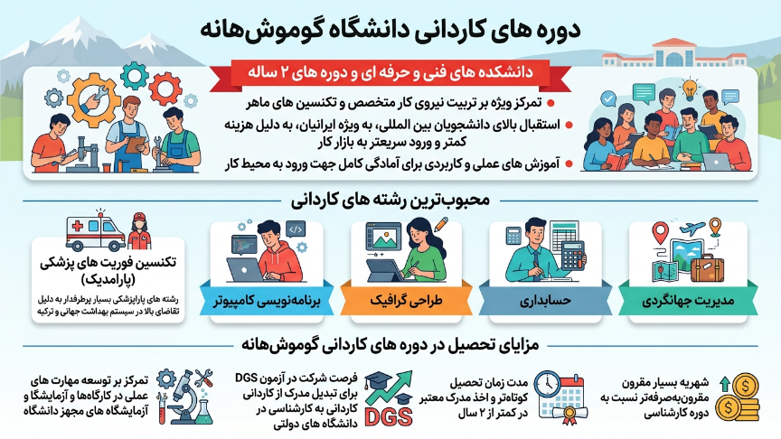 کاردانی دانشگاه گوموشخانه
