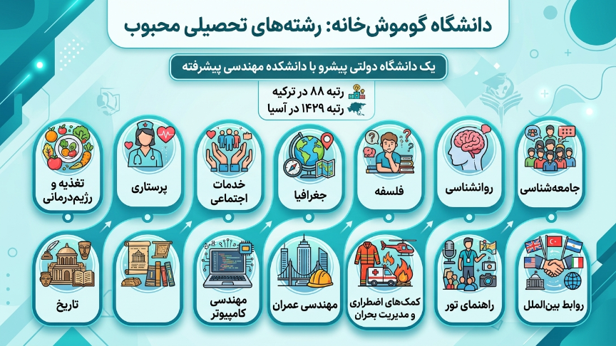 رشته دانشگاه گوموشخانه