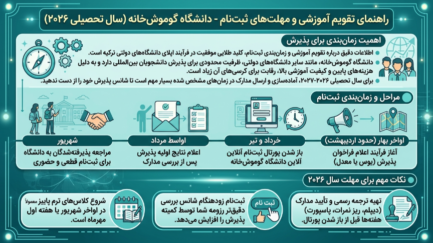 ددلایندانشگاه گوموشخانه
