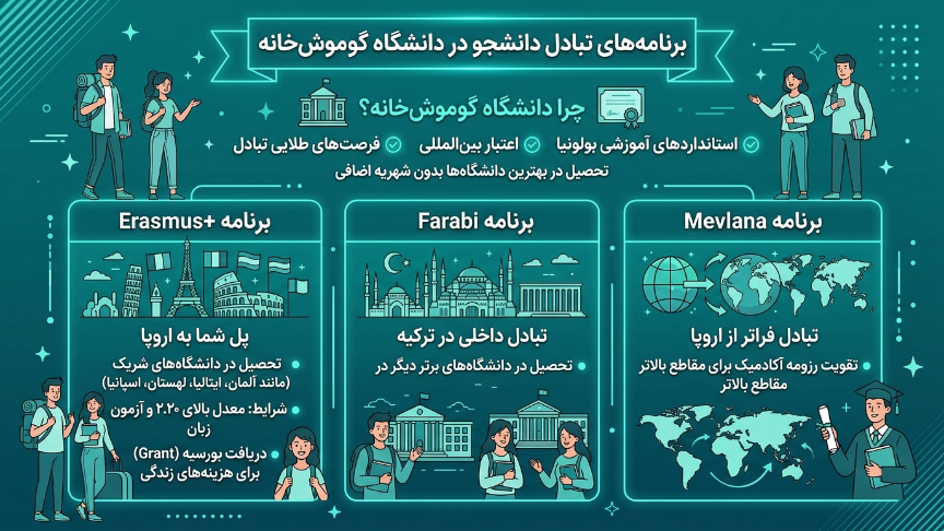 تبادل دانشجو دانشگاه گوموشخانه