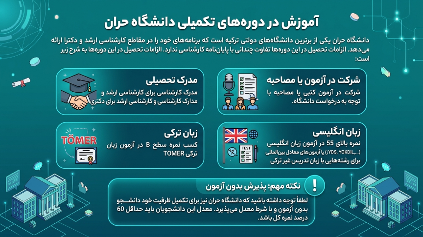 دوره تکمیلی دانشگاه هاران 