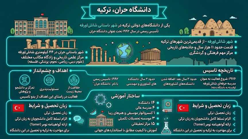 دانشگاه هاران 