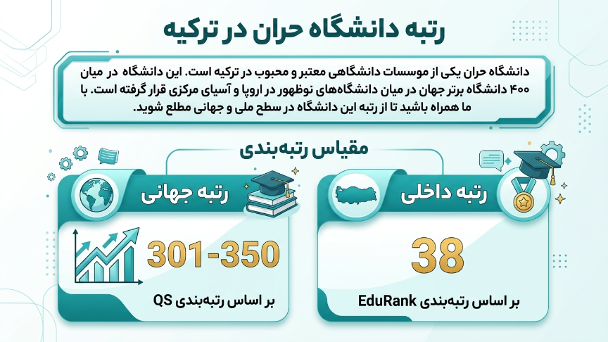 رتبه دانشگاه هاران 