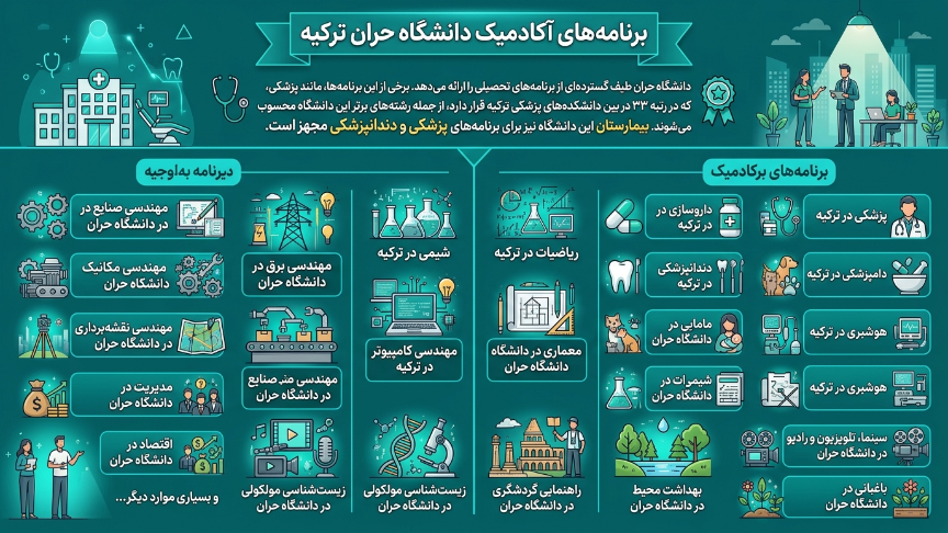 رشته دانشگاه هاران 