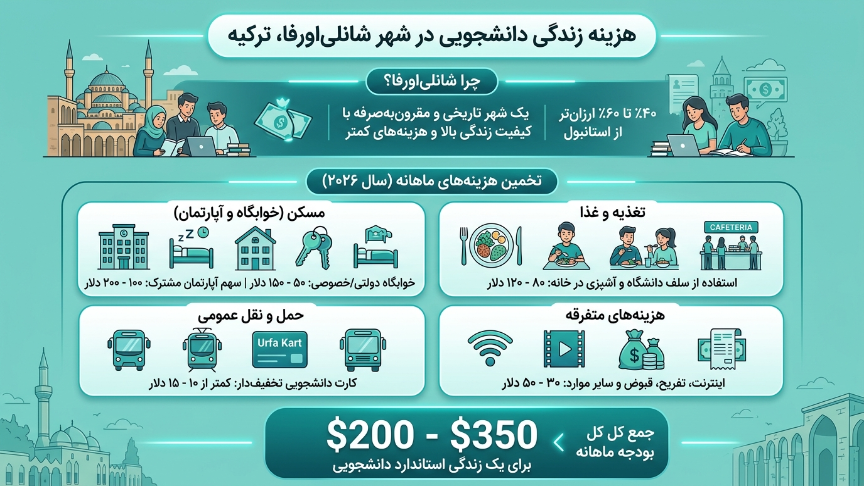 زندگی دانشجویی هاران 