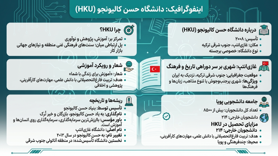 دانشگاه حسن کالیونجو