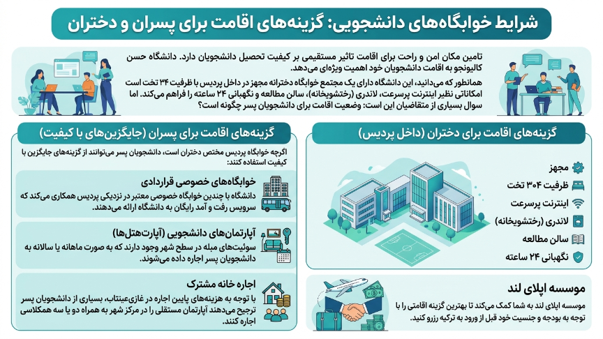 خوابگاه دانشگاه حسن کالیونجو