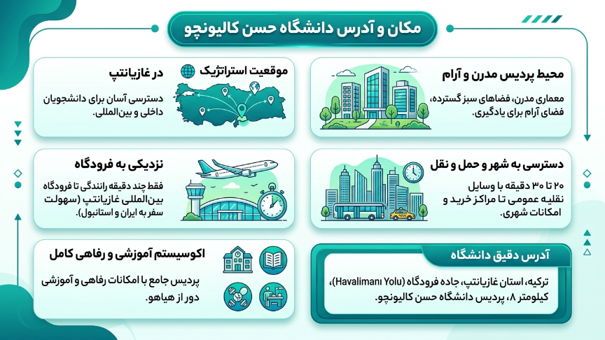 مکان دانشگاه حسن کالیونجو