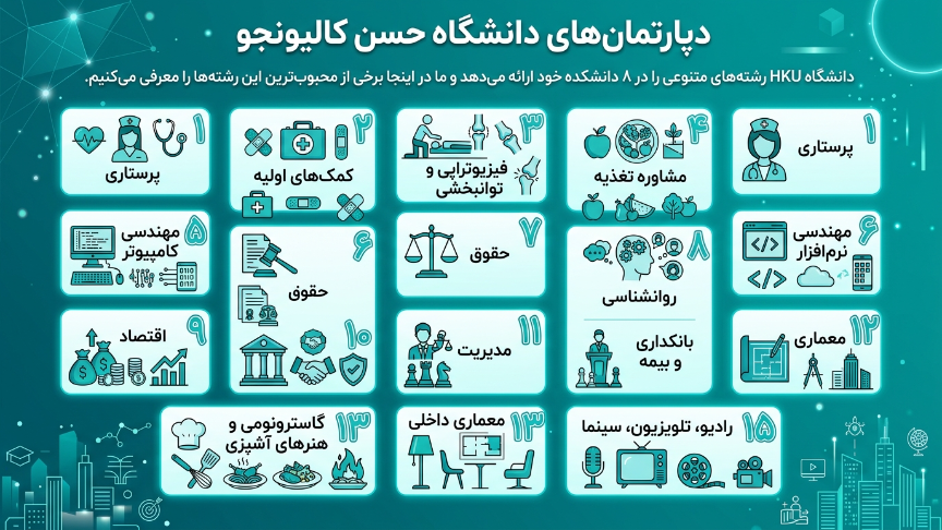 دانشکده دانشگاه حسن کالیونجو