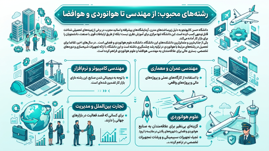 رشته دانشگاه حسن کالیونجو