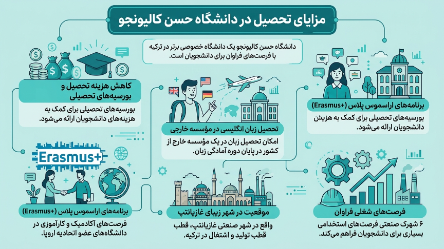 مزایای دانشگاه حسن کالیونجو