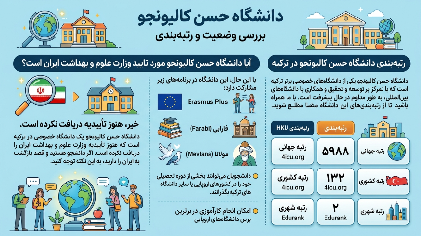 رتبه دانشگاه حسن کالیونجو