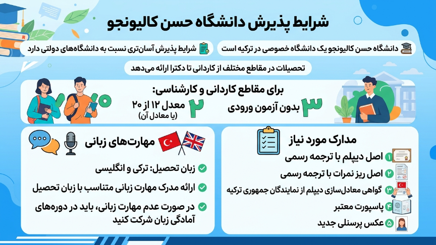 پذیرش دانشگاه حسن کالیونجو