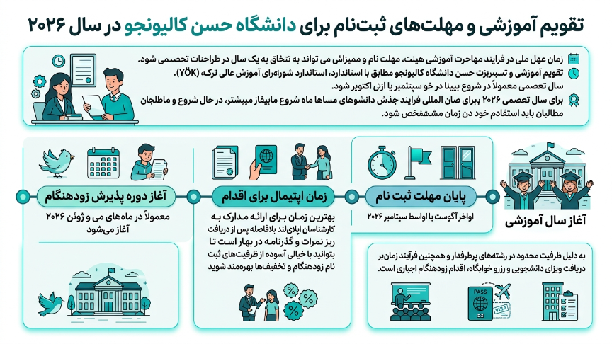 ددلاین دانشگاه حسن کالیونجو