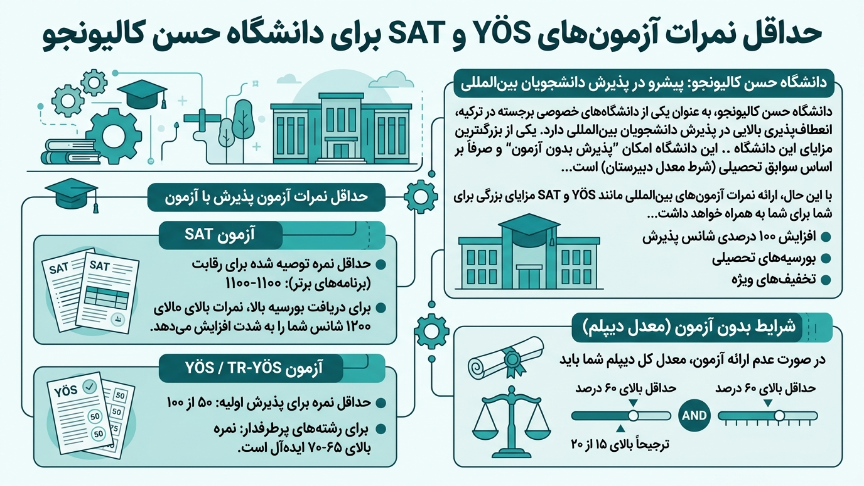 آزمون دانشگاه حسن کالیونجو