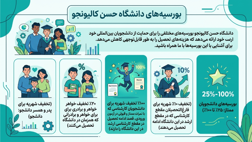بورسیه دانشگاه حسن کالیونجو