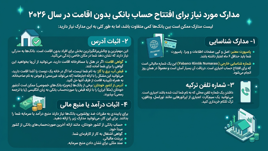 مدارک افتتاح حساب در ترکیه 