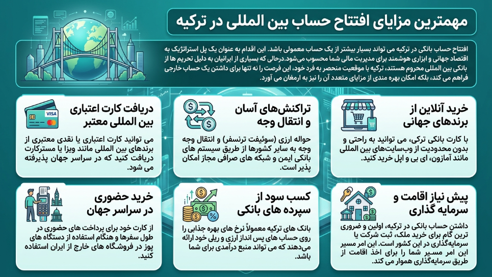 مزایای افتتاح حساب در ترکیه 
