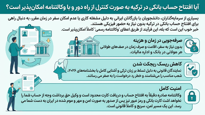 افتتاح حساب در ترکیه بدون حضور 