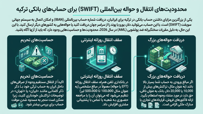 انتقال وجه در ترکیه 