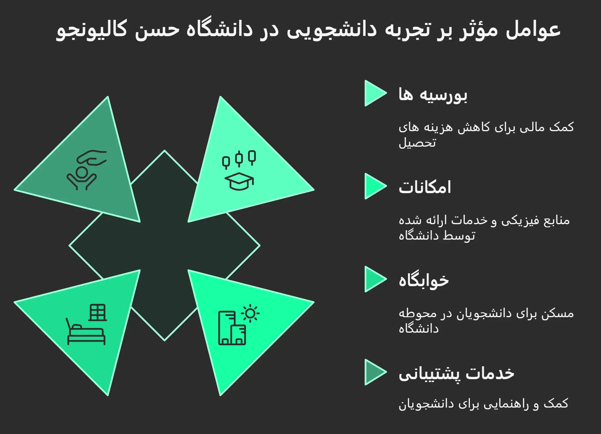 پذیرش نحصیلی دانشگاه حسن کالیونجو