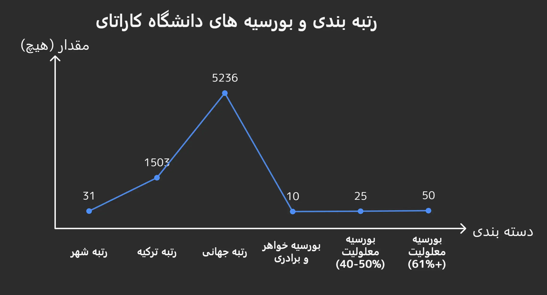 شهریه دانشگاه کاراتای