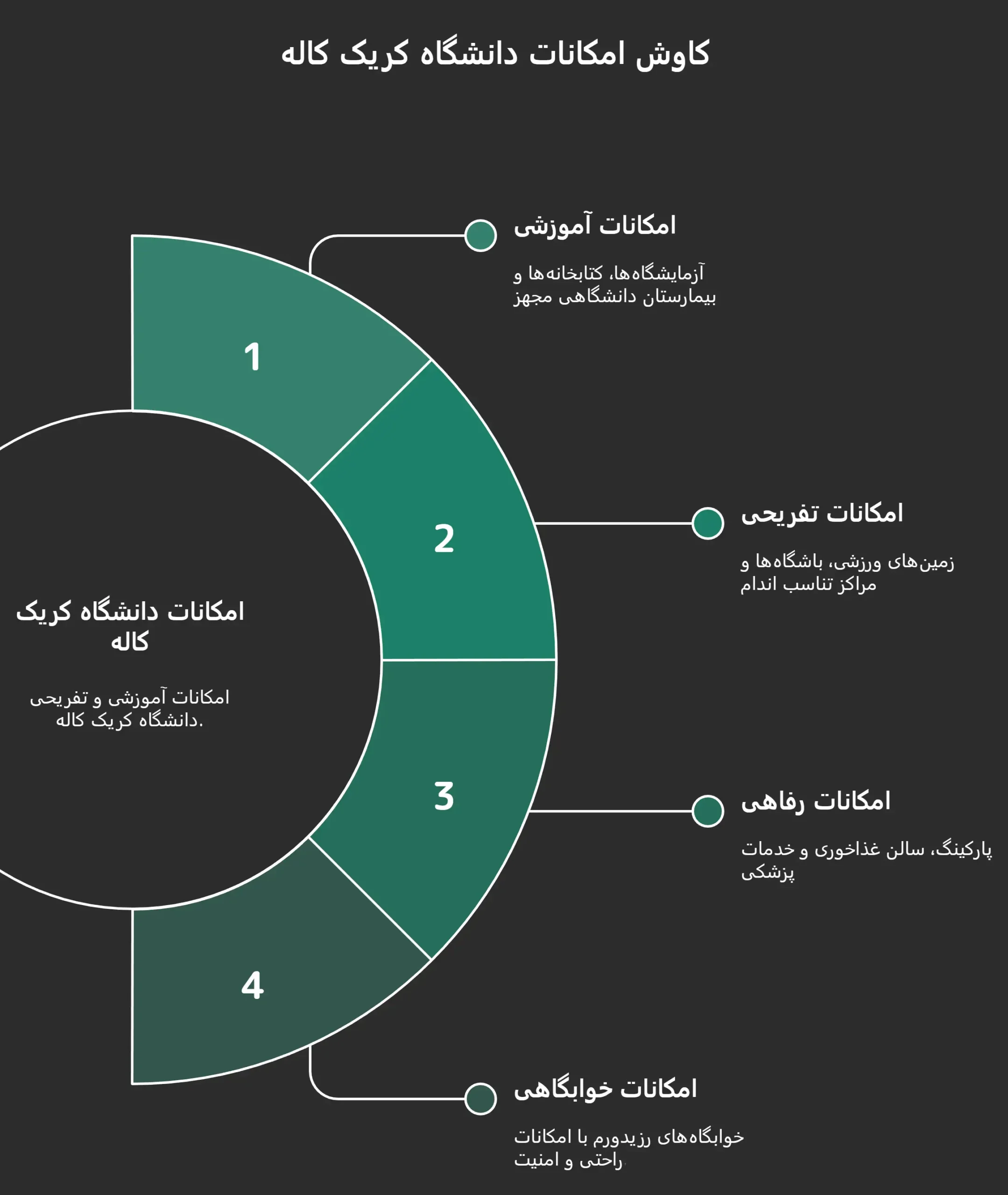 تحصیل در دانشگاه کریک کاله ترکیه