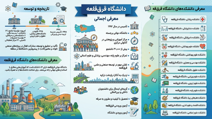 دانشگاه کیریک کاله 